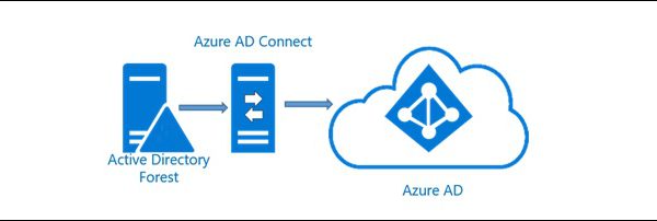 azure ad sync tool download