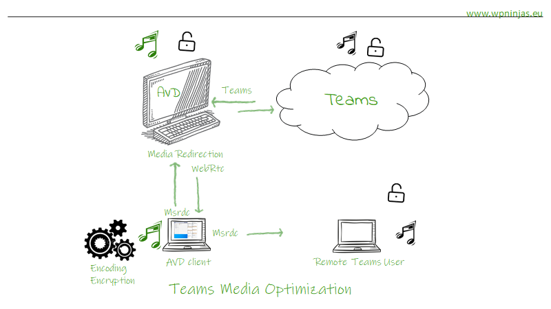 Teams media optimizations now in Public Preview on Azure Virtual